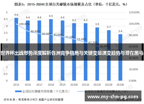 世界杯出线形势深度解析各洲竞争格局与关键变量演变趋势与潜在黑马 世界杯出线形势深度解析各洲竞争格局与关键变量演变趋势与潜在黑马