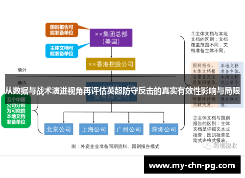 从数据与战术演进视角再评估英超防守反击的真实有效性影响与局限 从数据与战术演进视角再评估英超防守反击的真实有效性影响与局限